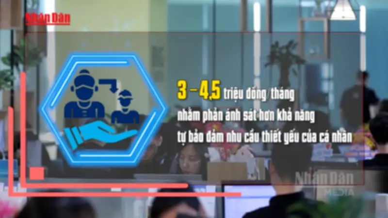 Đề xuất nâng ngưỡng thu nhập xác định người phụ thuộc lên 3,45 triệu đồng