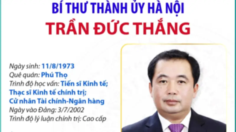 Ủy viên Bộ Chính trị, Bí thư Thành ủy Hà Nội Trần Đức Thăng