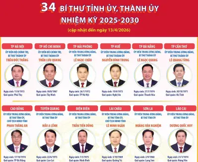 34 Bí thư Tỉnh ủy, Thành ủy được bầu nhiệm kỳ mới 2025-2030