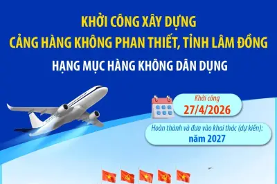 Cảng hàng không Phan Thiết khởi công: Quy mô và tiến độ ra sao?