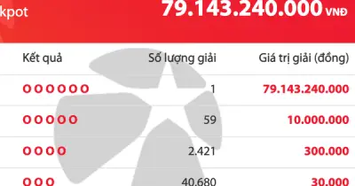 Một người trúng giải độc đắc Vietlott Mega 6/45 với số tiền gần 80 tỷ đồng