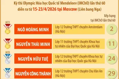 Olympic Hóa học Quốc tế Mendeleev 2026: Cả 4 học sinh Việt Nam đều giành huy chương