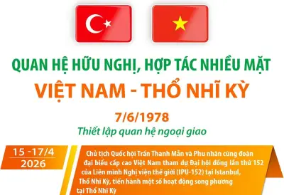 Quan hệ hữu nghị hợp tác nhiều mặt Việt Nam - Thổ Nhĩ Kỳ phát triển mạnh mẽ