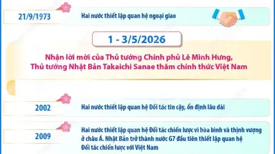 Thủ tướng Nhật Bản Takaichi Sanae sắp thăm chính thức Việt Nam