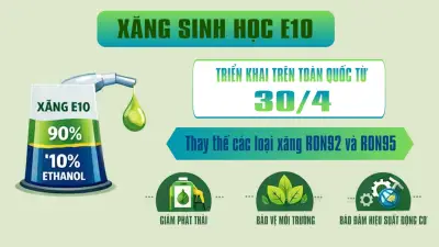Xăng sinh học E10: Nhiên liệu thân thiện môi trường, giảm phát thải khí nhà kính