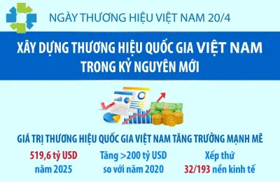 Xây dựng thương hiệu quốc gia Việt Nam trong kỷ nguyên mới: Cơ hội và thách thức