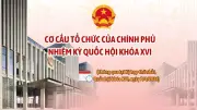 Cơ cấu tổ chức Chính phủ nhiệm kỳ Quốc hội khóa XVI được công bố chính thức