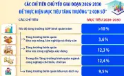 Các chỉ tiêu chủ yếu để thực hiện mục tiêu tăng trưởng 2 con số