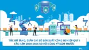 Chỉ số sản xuất công nghiệp quý I tăng 9%, lĩnh vực chế biến dẫn đầu