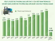 Chủ tịch Quốc hội Trần Thanh Mẫn dự IPU-152 tại Thổ Nhĩ Kỳ và thăm Italy