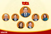 Chân dung Chủ tịch và 6 Phó Chủ tịch Quốc hội khóa mới: Những gương mặt chủ chốt