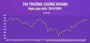 Chứng khoán ngày 29/4: VN-Index giảm 21,74 điểm, thanh khoản thị trường tăng