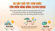 Dự báo thời tiết ngày và đêm 12/4: Miền Bắc mưa rào, miền Nam nắng nóng