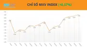 Giá dầu tăng mạnh do lo ngại gián đoạn nguồn cung từ eo biển Hormuz