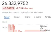 Giá USD hôm nay 21/4/2026: Đột ngột giảm sâu tại các ngân hàng, điều chỉnh giảm 1 đồng