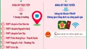 Hà Nội bố trí 6 điểm tiếp nhận hồ sơ thi tốt nghiệp THPT năm 2026
