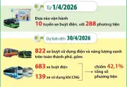 Hà Nội dự kiến vận hành hơn 42 xe buýt điện và năng lượng xanh đến năm 2030