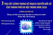 Hà Nội xác định 3 trụ cột chính trong kế hoạch chuyển đổi số năm 2026