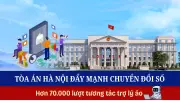 Hà Nội đẩy mạnh chuyển đổi số trong ngành Tòa án, tổ chức hàng trăm phiên tòa trực tuyến