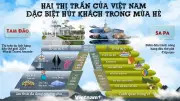 Hai thị trấn Việt Nam hút khách du lịch hè nhờ cảnh đẹp và ẩm thực