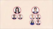 Infographic các chức danh lãnh đạo chủ chốt của HĐND, UBND tỉnh Quảng Ninh nhiệm kỳ 2026-2031