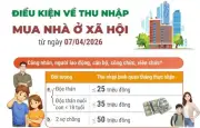 Điều kiện thu nhập mua nhà ở xã hội từ 7/4/2026