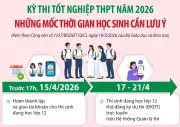 Kỳ thi tốt nghiệp THPT 2026: Những mốc thời gian quan trọng thí sinh cần ghi nhớ