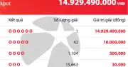 Một người ở Nghệ An trúng giải độc đắc Vietlott Mega 6/45 trị giá gần 15 tỷ đồng