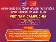 Đồng chí Trần Cẩm Tú thăm chính thức Campuchia, củng cố quan hệ đối tác