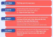 Đồng chí Trần Cẩm Tú thăm chính thức Lào, củng cố quan hệ đặc biệt Việt - Lào