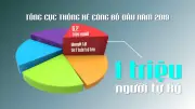 Ngày Thế giới Nhận thức về Tự kỷ 2/4: Từ nhận thức đến hành động hỗ trợ trẻ