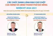 Đà Nẵng công bố danh sách lãnh đạo chủ chốt HĐND và UBND thành phố