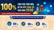 Phê duyệt Đề án Chuyển đổi số Văn hóa đến 2030, tầm nhìn 2045