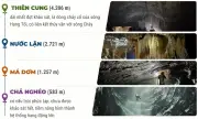 Phát hiện thêm 26 hang động mới tại Vườn Quốc gia Phong Nha - Kẻ Bàng