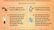 Phát động Chiến dịch 500 ngày đêm tìm kiếm hài cốt liệt sĩ hướng tới 80 năm Ngày Thương binh-Liệt sĩ