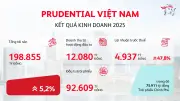Prudential Việt Nam Công Bố Kết Quả Ấn Tượng Năm 2025: Tăng Trưởng Bền Vững Và Cam Kết Với Khách Hàng