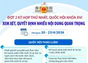 Quốc hội khóa XVI thảo luận các vấn đề kinh tế-xã hội trọng điểm tại đợt họp thứ hai