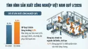 Sản xuất công nghiệp quý I/2026 tăng trưởng, tiêu thụ tăng, tạo nhiều việc làm mới