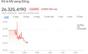 Tỷ giá USD hôm nay 8/4: Đồng loạt hạ nhiệt, giá USD tự do lùi về 26.805 đồng/USD