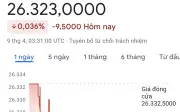 Tỷ giá USD hôm nay 9/4: Đồng bạc xanh phục hồi, ngân hàng đồng loạt hạ nhiệt