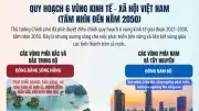 Thủ Tướng Phê Duyệt Điều Chỉnh Quy Hoạch 6 Vùng Kinh Tế Trọng Điểm 2021-2030