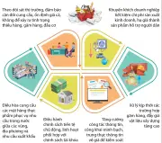 Tăng cường công tác quản lý, điều hành và bình ổn giá thị trường