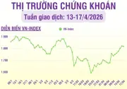 Tuần 13: Chất Lượng Thị Trường Chứng Khoán Cải Thiện, Mở Rộng Cơ Hội Đầu Tư