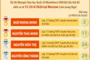 Việt Nam xuất sắc giành 44 huy chương tại Olympic Hóa học quốc tế Mendeleev 2026