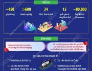 VITM 2026: Đòn bẩy chuyển đổi số và tăng trưởng xanh cho du lịch Hà Nội