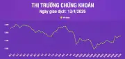 VN-Index Bật Tăng Mạnh 8.96 Điểm, Vượt Ngưỡng Hỗ Trợ Tâm Lý 1.700 Điểm