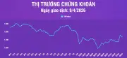 VN-Index Giảm Mạnh 19,87 Điểm, Thanh Khoản Thị Trường Chứng Khoán Sụt Giảm