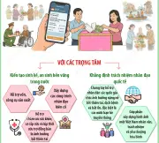 Ủy ban Trung ương Mặt trận Tổ quốc Việt Nam kêu gọi ủng hộ Tháng Nhân đạo 2026