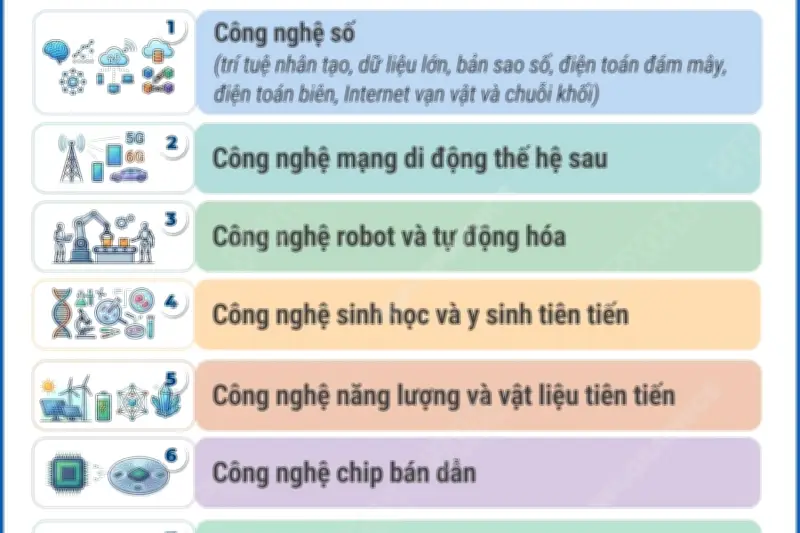 10 nhóm công nghệ chiến lược từ ngày 17/2026