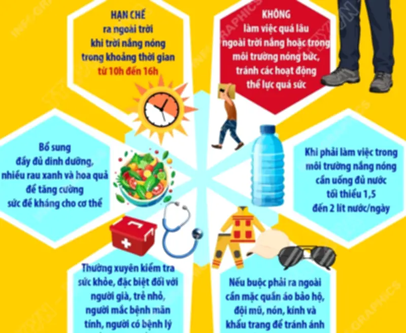 6 điều cần làm ngay khi trời nắng nóng để tránh bị truy tìm